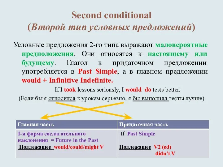 Second conditional (Второй тип условных предложений) Условные предложения 2-го типа выражают