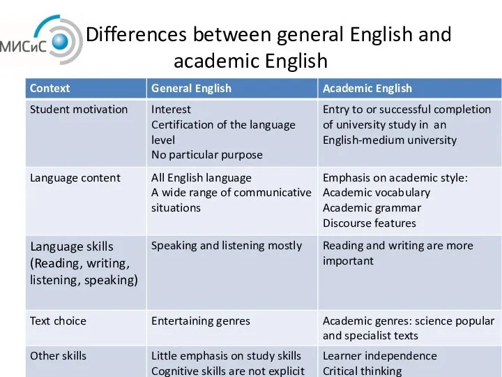 Differences between general English and academic English