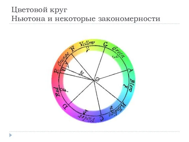 Цветовой круг Ньютона и некоторые закономерности