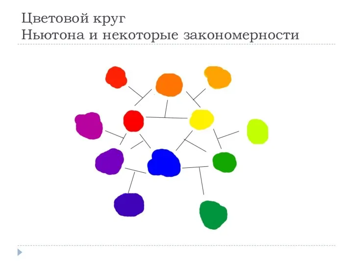 Цветовой круг Ньютона и некоторые закономерности