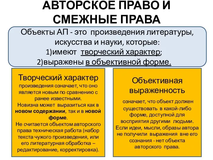 АВТОРСКОЕ ПРАВО И СМЕЖНЫЕ ПРАВА Объекты АП - это произведения литературы,