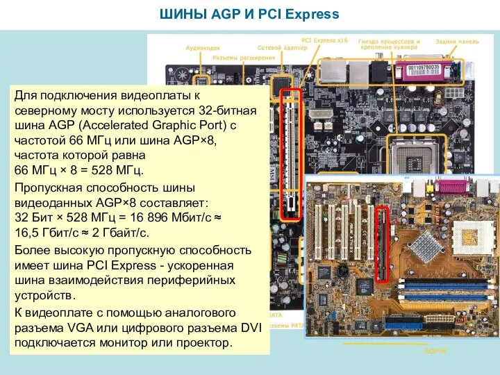 ШИНЫ AGP И PCI Express Для подключения видеоплаты к северному мосту