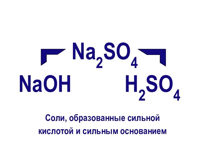 Na2SO4 NaОН Н2SO4 Соли, образованные сильной кислотой и сильным основанием