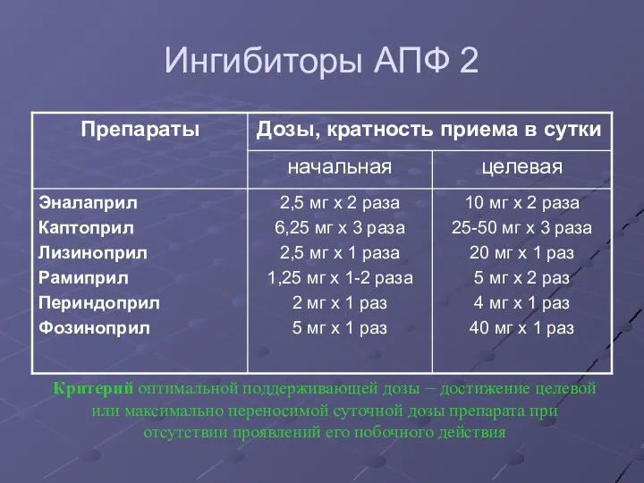 Ингибиторы АПФ 2 Критерий оптимальной поддерживающей дозы – достижение целевой или