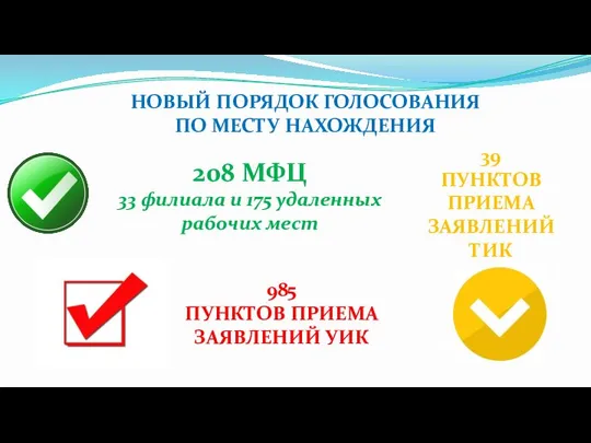 НОВЫЙ ПОРЯДОК ГОЛОСОВАНИЯ ПО МЕСТУ НАХОЖДЕНИЯ 208 МФЦ 33 филиала и