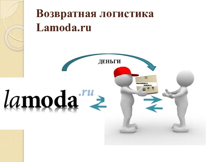 Возвратная логистика Lamoda.ru ДЕНЬГИ