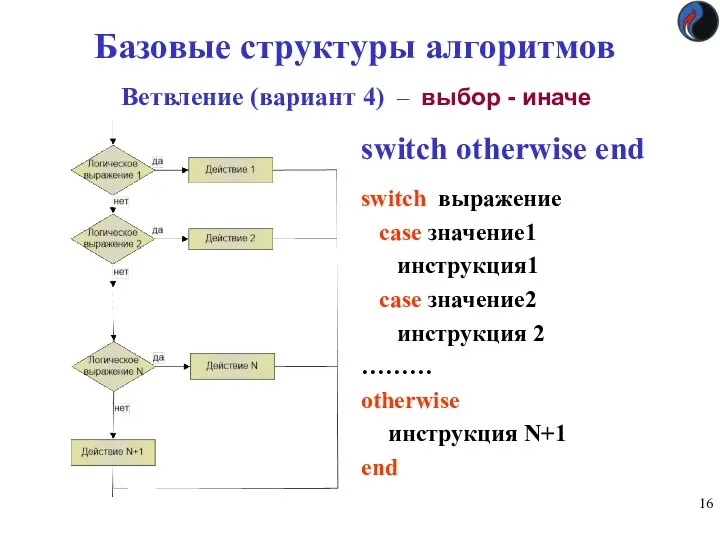 Базовые структуры алгоритмов Ветвление (вариант 4) – выбор - иначе switch