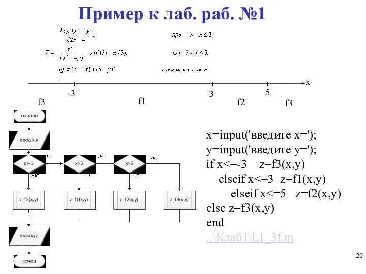 Пример к лаб. раб. №1 x=input('введите x='); y=input('введите y='); if x