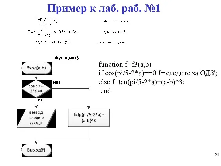 Пример к лаб. раб. №1 function f=f3(a,b) if cos(pi/5-2*a)==0 f='следите за ОДЗ'; else f=tan(pi/5-2*a)+(a-b)^3; end