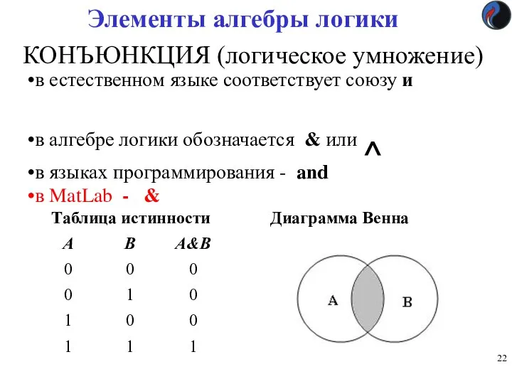 КОНЪЮНКЦИЯ (логическое умножение) в естественном языке соответствует союзу и в алгебре