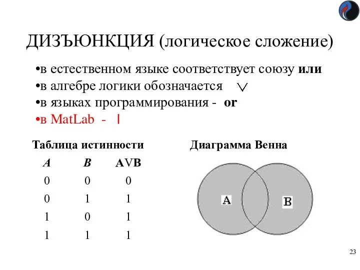 ДИЗЪЮНКЦИЯ (логическое сложение) в естественном языке соответствует союзу или в алгебре