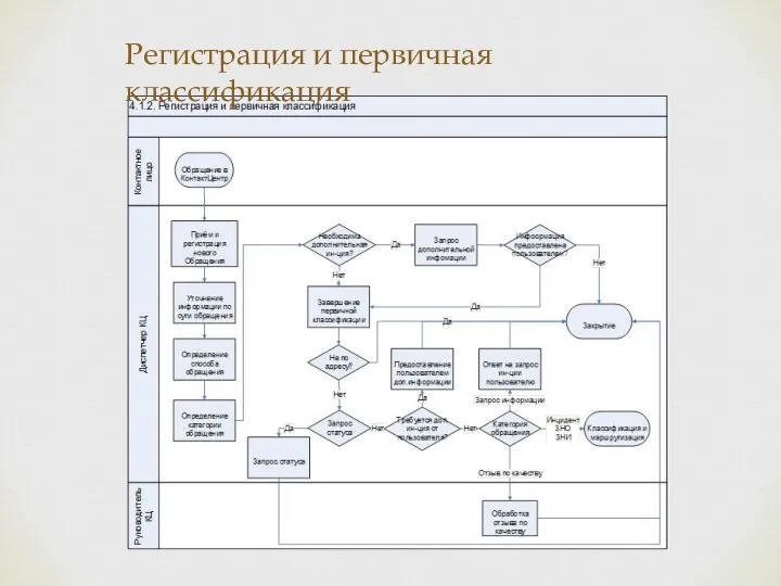 Регистрация и первичная классификация