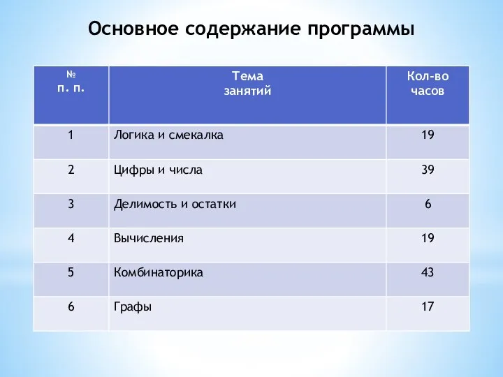 Основное содержание программы