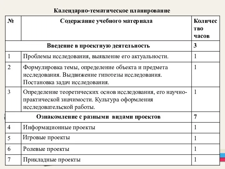 Календарно-тематическое планирование