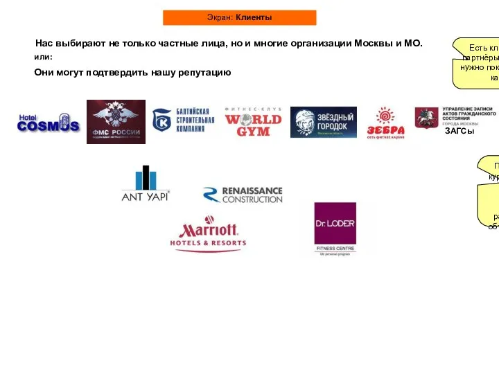 Нас выбирают не только частные лица, но и многие организации Москвы