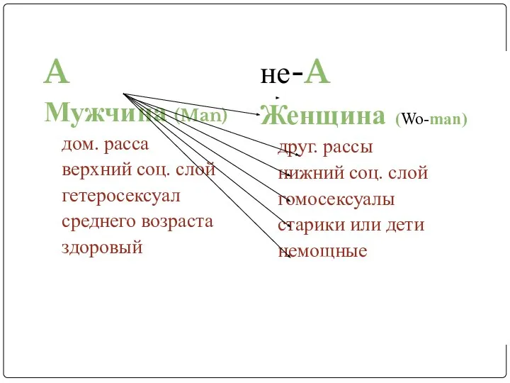 A Мужчина (Man) дом. рacca верхний соц. слой гетеросексуал среднего возраста