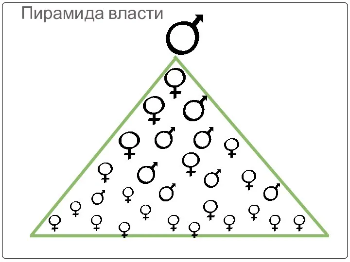 Пирамида власти