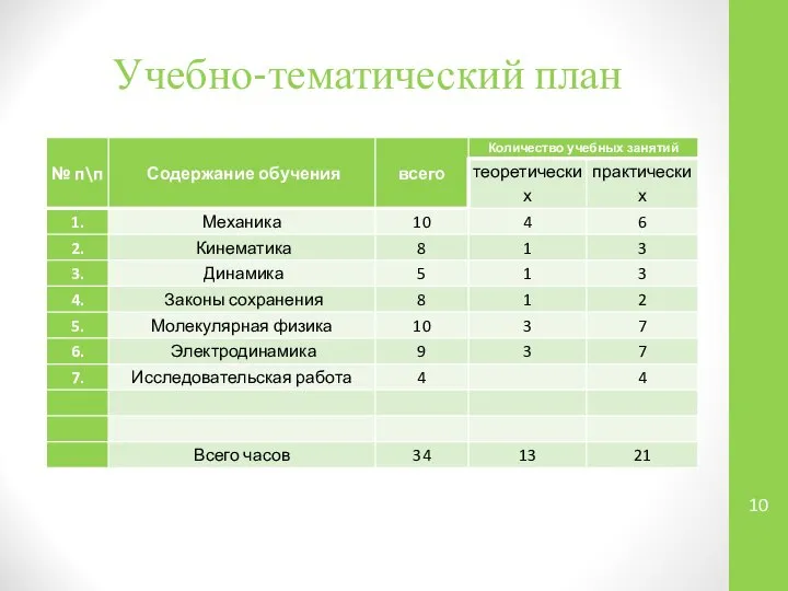 Учебно-тематический план