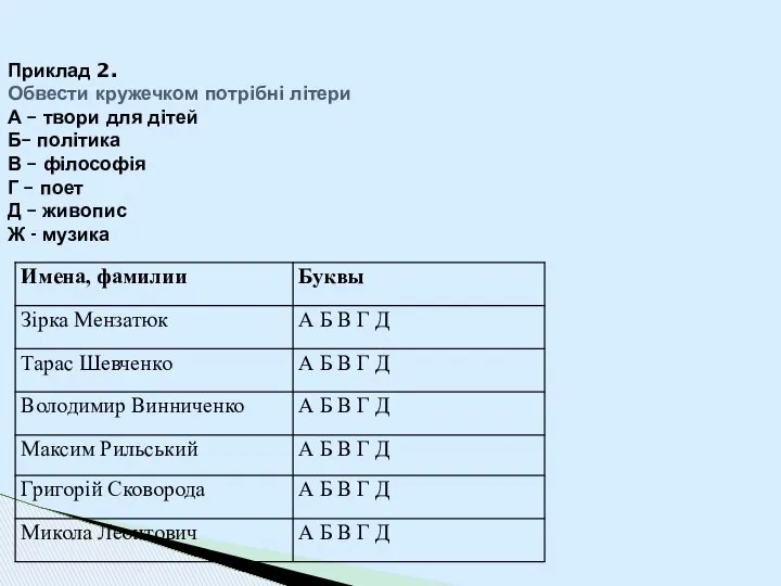 Приклад 2. Обвести кружечком потрібні літери А – твори для дітей