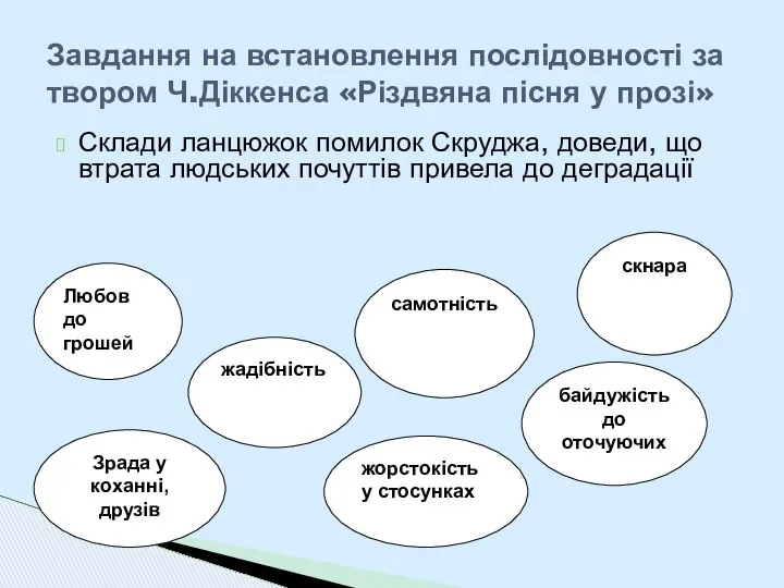 Склади ланцюжок помилок Скруджа, доведи, що втрата людських почуттів привела до