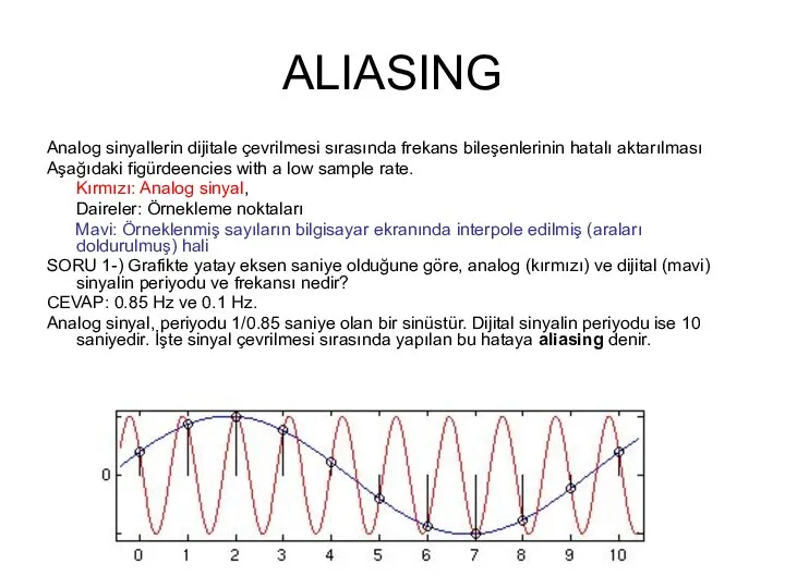 ALIASING Analog sinyallerin dijitale çevrilmesi sırasında frekans bileşenlerinin hatalı aktarılması Aşağıdaki