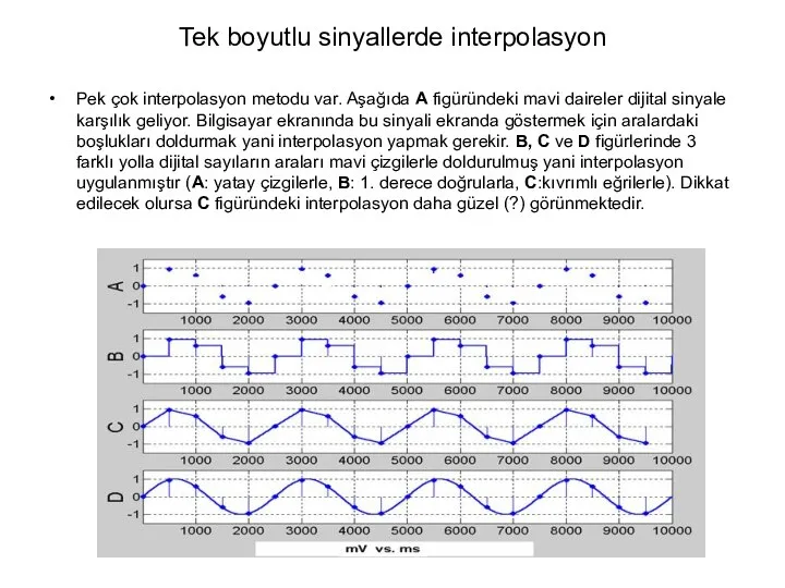 Tek boyutlu sinyallerde interpolasyon Pek çok interpolasyon metodu var. Aşağıda A