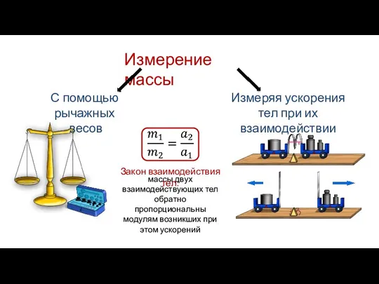 массы двух взаимодействующих тел обратно пропорциональны модулям возникших при этом ускорений