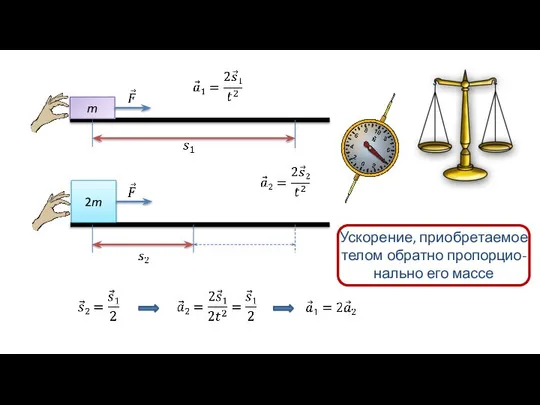 Ускорение, приобретаемое телом обратно пропорцио-нально его массе