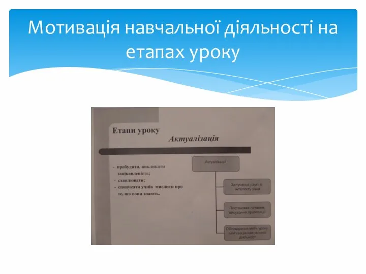 Мотивація навчальної діяльності на етапах уроку