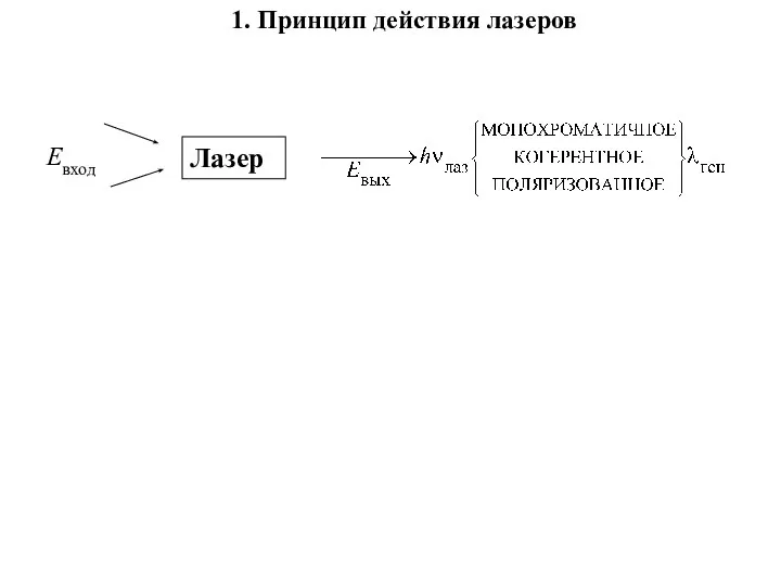 Лазер 1. Принцип действия лазеров Евход