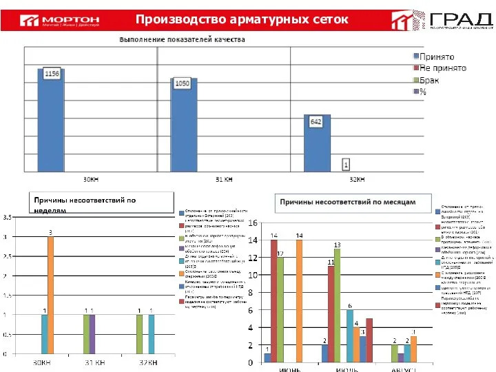 Производство арматурных сеток