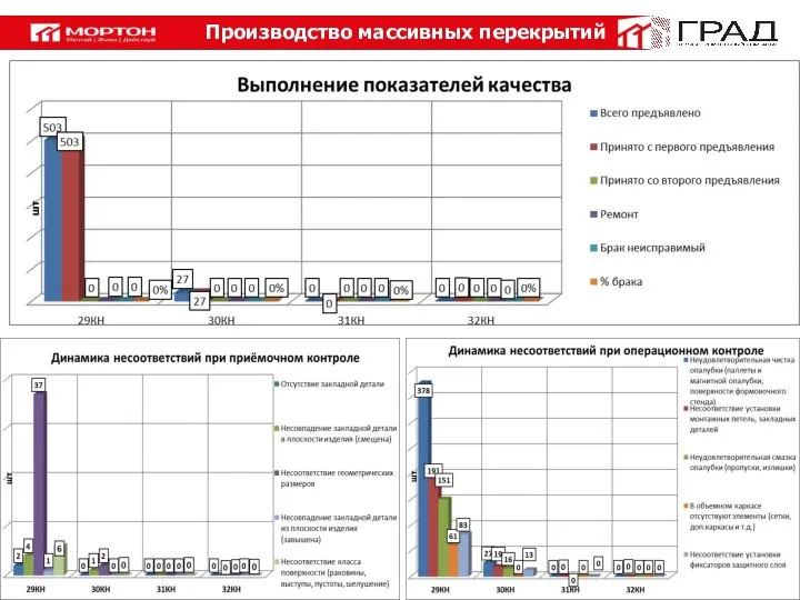 Производство массивных перекрытий