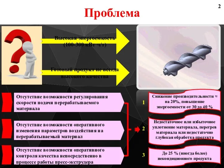 Проблема Отсутствие возможности оперативного изменения параметров воздействия на перерабатываемый материал Отсутствие