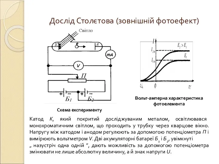 Дослід Столєтова (зовнішній фотоефект) Схема експерименту Вольт-амперна характеристика фотоелемента Катод К,
