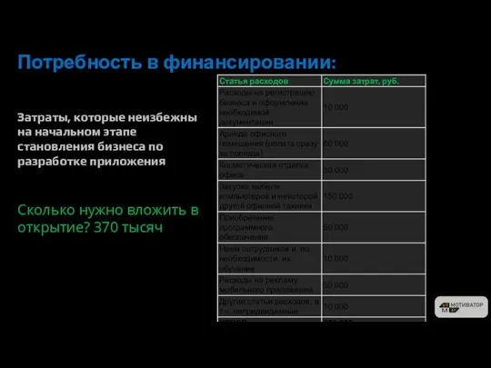 Сколько нужно вложить в открытие? 370 тысяч Затраты, которые неизбежны на