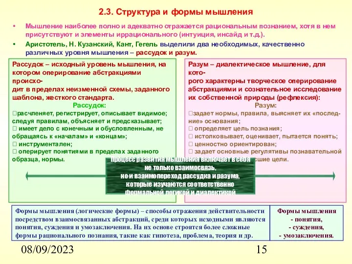 08/09/2023 2.3. Структура и формы мышления Мышление наиболее полно и адекватно