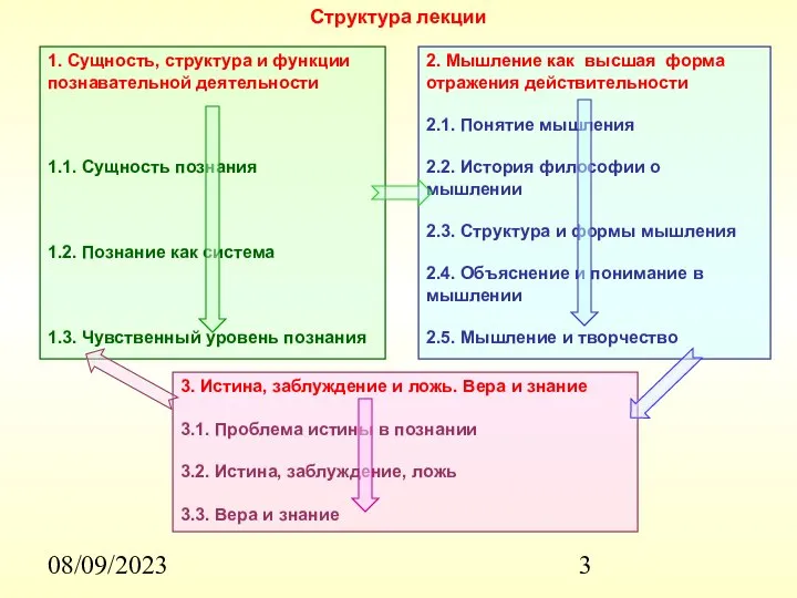 08/09/2023 Структура лекции 1. Сущность, структура и функции познавательной деятельности 1.1.