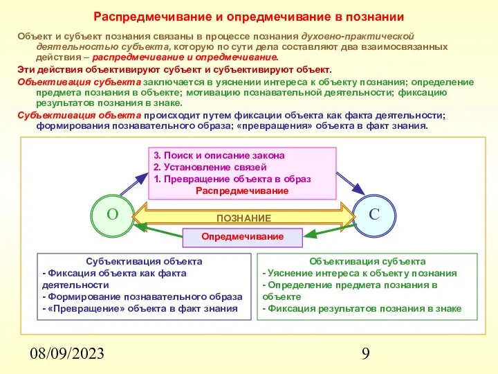 08/09/2023 Распредмечивание и опредмечивание в познании Объект и субъект познания связаны