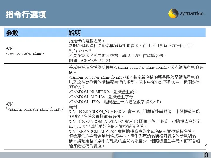 指令行選項