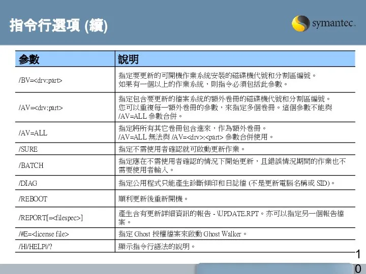 指令行選項 (續)