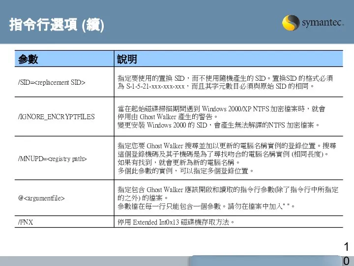 指令行選項 (續)