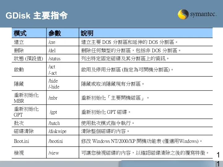 GDisk 主要指令