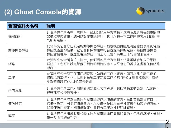 (2) Ghost Console的資源