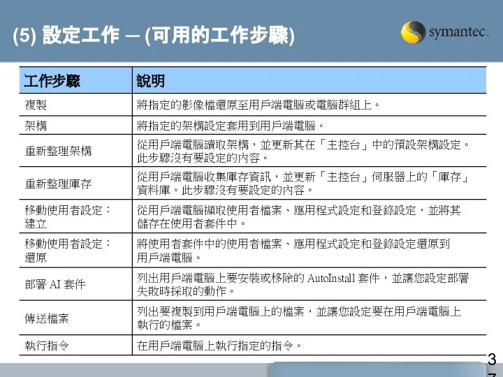 (5) 設定工作 ─ (可用的工作步驟)