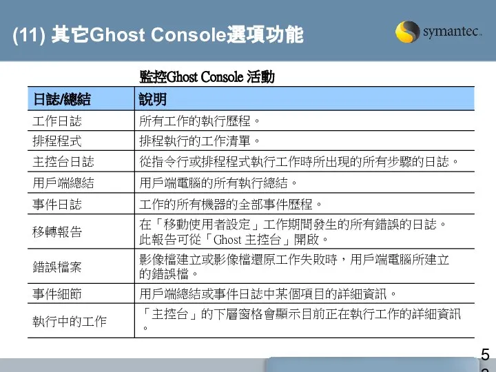 (11) 其它Ghost Console選項功能