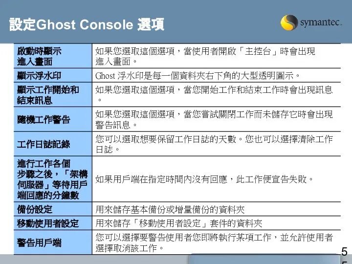 設定Ghost Console 選項