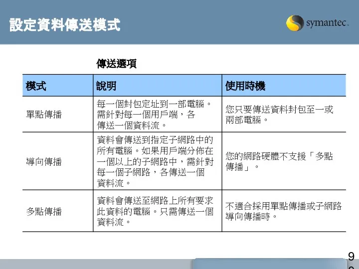 設定資料傳送模式