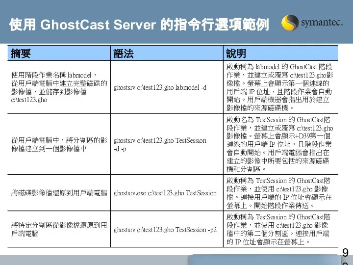 使用 GhostCast Server 的指令行選項範例