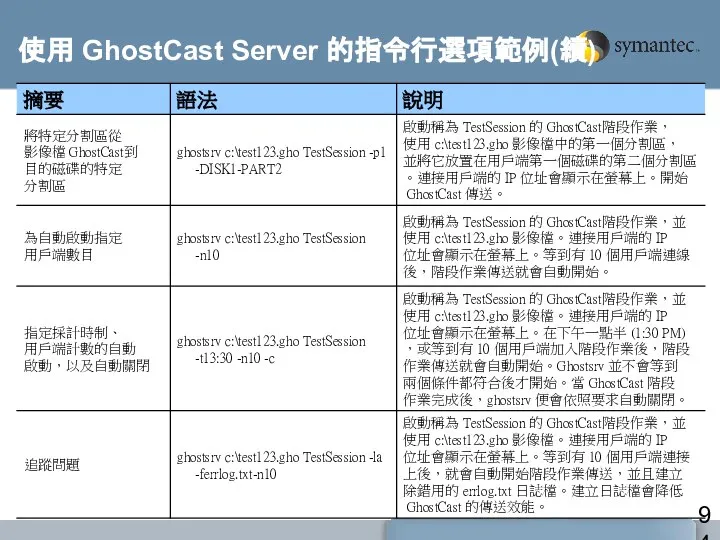 使用 GhostCast Server 的指令行選項範例(續)