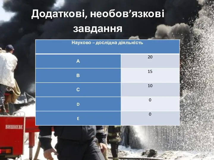 Додаткові, необов’язкові завдання